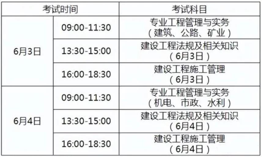 2023年安徽省二级建造师报名